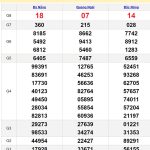 Soi cầu dự đoán XSMT 29/6/2024