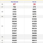 Soi cầu XSMT 3/6/2024