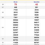 Soi cầu dự đoán XSMT 4/6/2024
