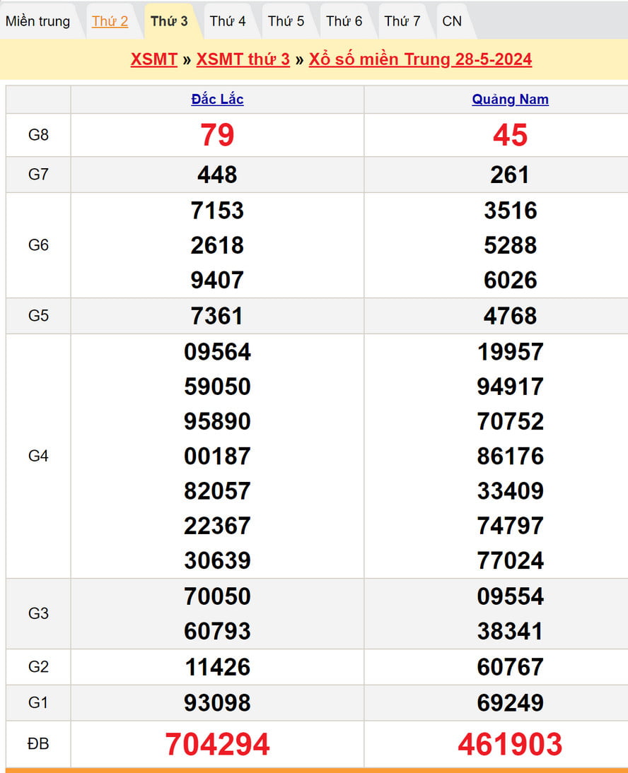 Soi cầu dự đoán XSMT 4/6/2024