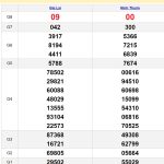 Soi cầu dự đoán XSMT 7/6/2024