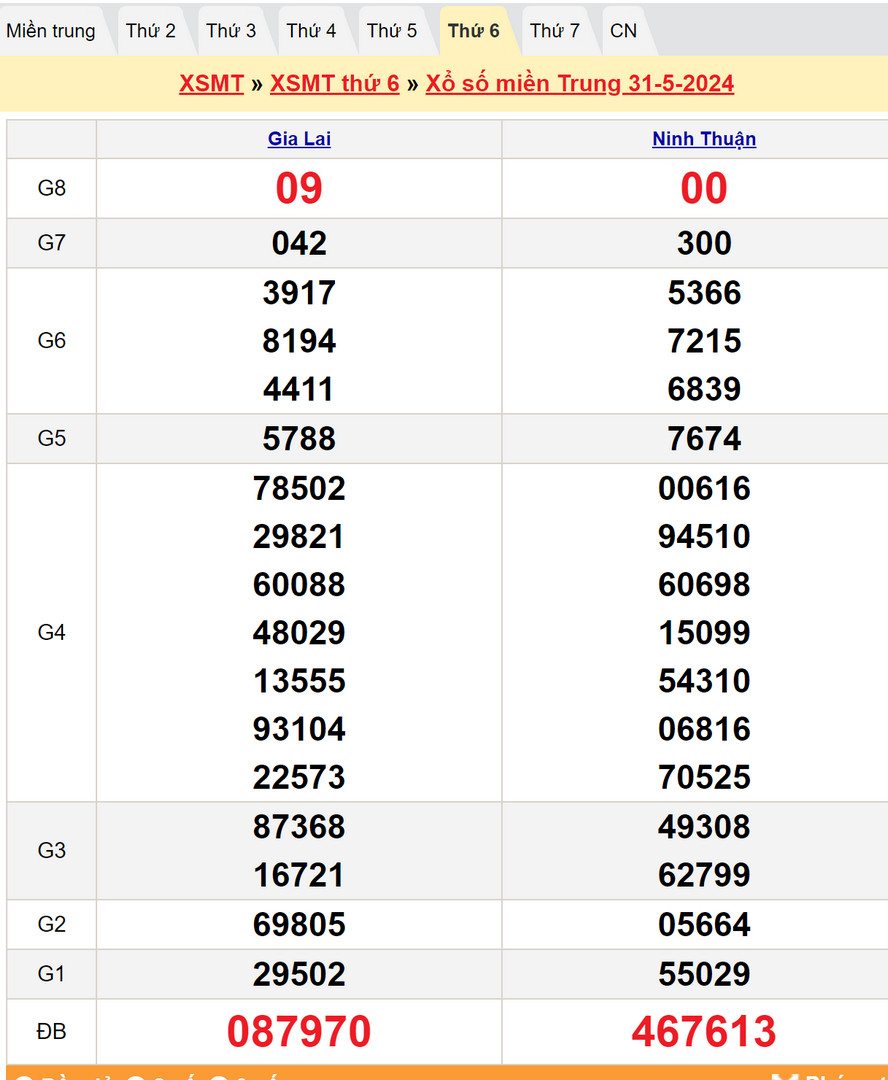 Soi cầu dự đoán XSMT 7/6/2024