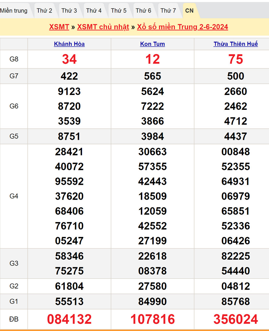 Soi cầu dự đoán XSMT 9/6/2024