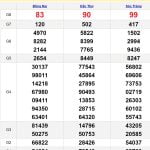 Soi cầu dự đoán XSMN 5/6/2024