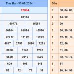 Soi cầu dự đoán XSMB 31/7/2024