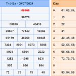 Soi cầu dự đoán XSMB 10/7/2024