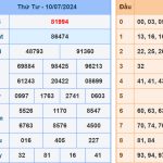 Soi cầu dự đoán XSMB 11/7/2024