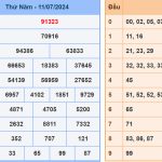 Soi cầu dự đoán XSMB 12/7/2024