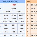 Soi cầu dự đoán XSMB 15/7/2024
