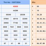 Soi cầu dự đoán XSMB 16/7/2024