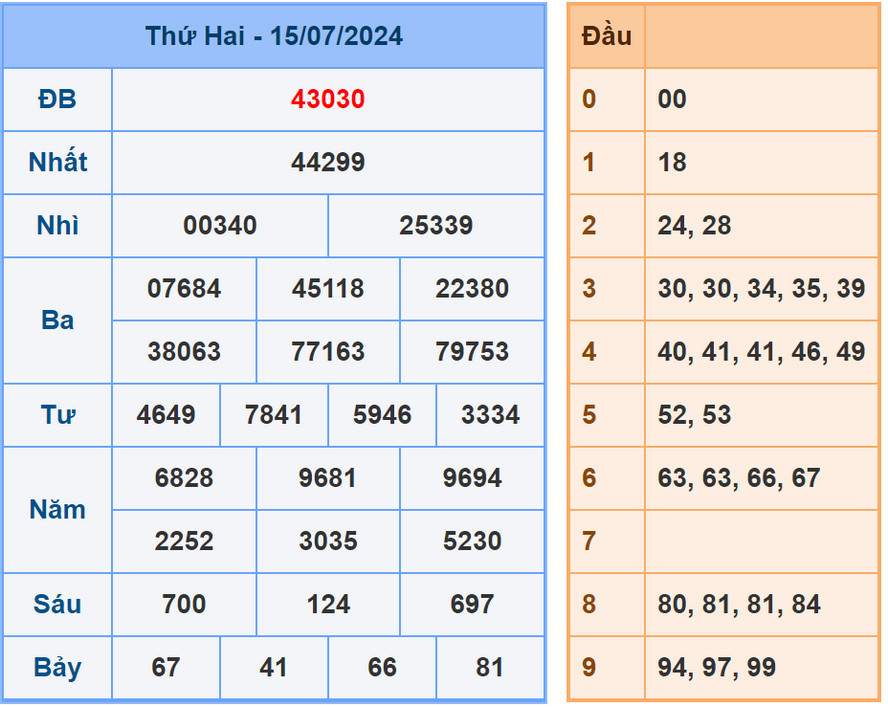 Soi cầu dự đoán XSMB 16/7/2024