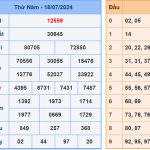 Soi cầu dự đoán XSMB 19/7/2024