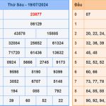 Soi cầu dự đoán XSMB 20/7/2024