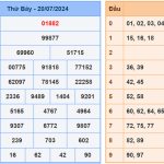 Soi cầu dự đoán XSMB 21/7/2024