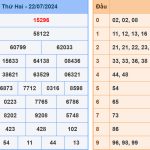 Soi cầu dự đoán XSMB 23/7/2024