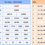 Soi cầu dự đoán XSMB 26/7/2024