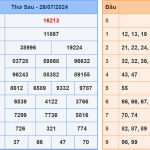 Soi cầu dự đoán XSMB 27/7/2024
