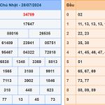 Soi cầu dự đoán XSMB 29/7/2024