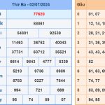 Soi cầu dự đoán XSMB 3/7/2024