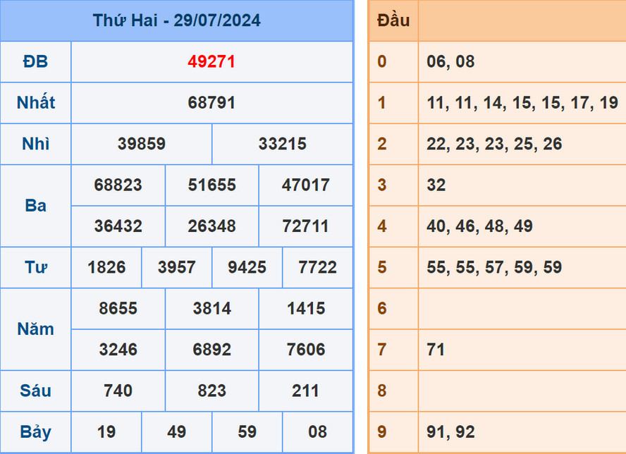 Soi cầu dự đoán XSMB 30/7/2024
