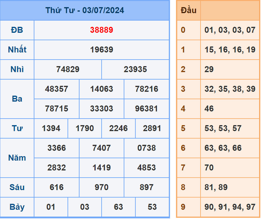 Soi cầu dự đoán XSMB 4/7/2024