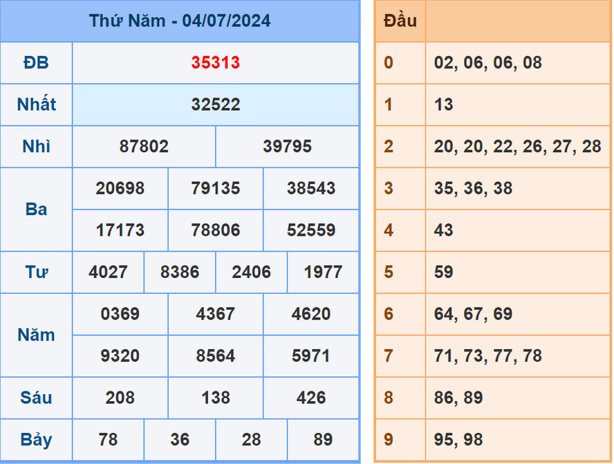 Soi cầu dự đoán XSMB 5/7/2024