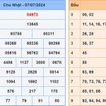 Soi cầu dự đoán XSMB 8/7/2024