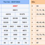 Soi cầu dự đoán XSMB 9/7/2024