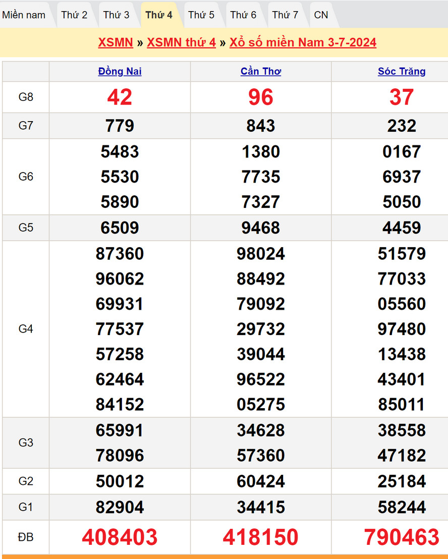 Soi cầu dự đoán XSMN 10/7/2024