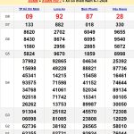 Soi cầu dự đoán XSMN 13/7/2024