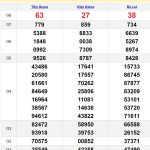 Soi cầu dự đoán XSMN 14/7/2024