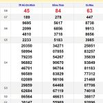 Dự đoán XSMN ngày 15/7/2024: Soi cầu chốt số XSMN kỳ trước rất tiếc khi đứt mạch ăn thông khi các cầu lô về không chính xác. Cả 3 đài xổ số Đồng Tháp, xổ số Cà Mau và XSTP HCM kỳ trước bị tình trạng dự đoán đài nọ thì ra đài kia. Do đó dự đoán xổ số Miền Nam thứ 2 kỳ này chúng tôi đặc biệt xem xét kỹ lưỡng nhịp lô từng cặp số được chọn để có những dự đoán chuẩn nhất. Dự đoán XSMN 15/7/2024 hôm nay với các cặp số được tính toán trên các cầu lô rất đẹp dự đoán sẽ ăn chính xác rực rỡ cả 3 đài cho anh chị em. 🔍 Soi cầu XSMN chính xác 100  📈 Phân tích thống kê XSMN 💡 Dự đoán XSMN VIP chốt số chuẩn Dự đoán XSMN 15/7/2024 Dự đoán XSMN tại DuDoan.Me mang đến cho bạn những số liệu và phân tích chi tiết, giúp tối ưu hóa cơ hội trúng thưởng. Đội ngũ chuyên gia của chúng tôi sẽ cung cấp những dự đoán dựa trên nghiên cứu sâu sắc, giúp bạn có cái nhìn toàn diện về các con số may mắn và chiến lược đặt cược thông minh. Dự đoán XSMN 15/7/2024 - Kết quả XSMN kỳ trước Dudoan.me - dự đoán kết quả xổ số 3 miền siêu chính xác, dự đoán Xổ số Miền Nam thứ 2 gồm có ba đài xổ số: TP HCM, Cà Mau và Đồng Tháp. Dự đoán XSTP HCM 15/7/2024: Dự đoán xổ số Hồ Chí Minh ngày 15/7/2024, với những thông tin chi tiết và những cặp số có độ chính xác cao. Đội ngũ chuyên gia của chúng tôi đã tiến hành phân tích thống kê kỹ lưỡng, tập trung vào các nhịp lô xuất hiện gần đây và các yếu tố ảnh hưởng đến kết quả. Chúng tôi sẽ đưa ra nhận định về xu hướng xuất hiện của các con số, giúp bạn có những cặp số đẹp nhất hôm nay cho XSTP HCM. Soi cầu dự đoán XSTP HCM 15/7/2024 Soi cầu dự đoán XSTP HCM kỳ này là cầu lô 4 kỳ cho cặp số 78-87 với tần suất ra số tốt nhiều khả năng nay sẽ ra cặp này chính xác. Thống kê xổ số Tp HCM: Dudoan.me Phân Tích Chu Kỳ Xuất Hiện của những cặp số đáng chú ý, xác định nhịp lô phổ biến của các con số, và tập trung vào những cặp số có nhịp lô đều nhất với xác xuất ra cao. 67-76 78-87 Dự đoán Xổ Số Cà Mau 15/7/2024: Dự đoán xổ số Cà Mau ngày 15/7/2024 với những phân tích chi tiết và soi cầu chính xác. Khám phá xu hướng, chiến lược chơi số thông minh, và nhận ưu đãi đặc biệt để tối ưu hóa cơ hội trúng thưởng. Đừng bỏ lỡ cơ hội trải nghiệm niềm vui và may mắn với DuDoan.Me! 🌟✨ Soi cầu lô dự đoán xổ số Cà Mau 15/7/2024 Soi cầu dự đoán xổ số Cà Mau hôm nay chúng tôi giới thiệu với các bạn cầu lô bắt đầu từ giải đặc biệt với độ dài 3 kỳ và cho cặp số 35-53 nhiều khả năng sẽ ra hôm nay. Thống kê xổ số Cà Mau: DuDoan.me đánh giá chu xuất hiện của các cặp số XSCM trong khoảng thời gian gần đây để xác định các cặp số đẹp nhất hôm nay. 35-53 48-84 Dự đoán Xổ Số Đồng Tháp 15/7/2024: Bằng cách sử dụng số liệu thống kê chính xác và đây đủ, kết hợp với soi cầu và những phân tích sâu sắc. Chúng tôi cố gắng đưa ra những dự đoán chính xác nhất để giúp các bạn có những cặp số chính xác cao và tự tin hơn khi chơi xổ số Đồng Tháp hôm nay. Soi cầu dự đoán xổ số Đồng Tháp 15/7/2024 Soi cầu dự đoán XSDT là hôm nay là cầu lô 4 kỳ cho cặp số 36-63. Cầu lô này hiện tại đang có nhịp rất đẹp với độ dài 3 ngày nhiều khả năng sẽ ra chính xác hôm nay. Thống kê xổ số Đồng Tháp: 36-63 89-98 *** Dự Đoán Chốt Số XSMN 15/7/2024: Xổ số Cà Mau: BTL: 84 STL: 35-53 Đầu đuôi: Chạm 3 chạm 4 Xổ số Đồng Tháp: BTL: 98 STL: 36-63 Đầu đuôi: Chạm 3 chạm 8 Xổ số Tp HCM: BTL: 67 STL: 78-87 Đầu đuôi: chạm 6 chạm 8 Dự đoán cặp số sẽ ra cả 3 đài là cặp số: 36-63 💡Dự đoán XSMT   💡Dự đoán XSMB  💡Dự đoán XSMN DuDoan.Me – Dự đoán kết quả xổ số siêu chính xác ! Cách dự đoán XSMN Thứ 2 chính xác  Trong thế giới dự đoán xổ số, việc soi cầu dựa trên phân tích chi tiết là một chiến lược quan trọng giúp tăng cơ hội chiến thắng. Chúng tôi sẽ đưa ra một số phương pháp phân tích chi tiết để tạo ra những con số dự đoán chính xác và độc đáo cho buổi xổ số Miền Nam thứ 2 trên Dudoan.me. Xem Xét Xu Hướng XSMN: Chúng tôi sẽ phân tích các xu hướng số xuất hiện trong những kết quả trước đây. Các con số hot, tức là những số xuất hiện thường xuyên, sẽ được xác định để đưa vào dự đoán. Đồng thời, những con số lâu không xuất hiện cũng sẽ được xem xét, vì chúng có thể trở nên "nóng" trong vòng xổ tiếp theo. Thống Kê và Phân Tích Nhịp Lô: Sự hiểu biết sâu sắc về thống kê và phân tích đồ thị của các con số sẽ giúp chúng tôi dự đoán được sự biến động của chúng. Bằng cách này, chúng tôi có thể đưa ra những con số có khả năng xuất hiện cao, dựa trên mô hình xu hướng số trong quá khứ. Phân Tích Theo Ngày và Tháng: Đánh giá yếu tố thời gian là một phần quan trọng của phân tích chi tiết. Chúng tôi sẽ xem xét các con số có liên quan đến ngày và tháng, tập trung vào những sự kiện đặc biệt, lễ hội, hoặc ngày gì đó có thể ảnh hưởng đến kết quả xổ số. Sử Dụng Công Nghệ Thông Minh: Sử dụng công nghệ và thuật toán để phân tích dữ liệu một cách chính xác và nhanh chóng. Chúng tôi sẽ áp dụng các mô hình toán học và phương pháp thông minh để tạo ra dự đoán có cơ sở và tin cậy. Với những phương pháp này, chúng tôi hy vọng mang đến những con số dự đoán hấp dẫn và có khả năng giúp bạn chiến thắng trong buổi xổ số Miền Nam thứ 2 sắp tới trên Dudoan.me. Hãy cùng chờ đón những con số may mắn và trải nghiệm niềm vui của chiến thắng!