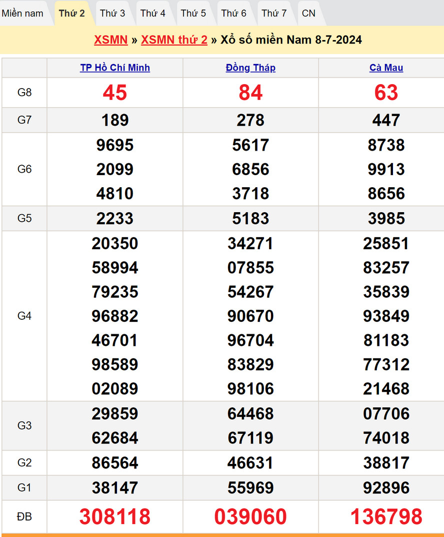 Dự đoán XSMN ngày 15/7/2024: Soi cầu chốt số XSMN kỳ trước rất tiếc khi đứt mạch ăn thông khi các cầu lô về không chính xác. Cả 3 đài xổ số Đồng Tháp, xổ số Cà Mau và XSTP HCM kỳ trước bị tình trạng dự đoán đài nọ thì ra đài kia. Do đó dự đoán xổ số Miền Nam thứ 2 kỳ này chúng tôi đặc biệt xem xét kỹ lưỡng nhịp lô từng cặp số được chọn để có những dự đoán chuẩn nhất. Dự đoán XSMN 15/7/2024 hôm nay với các cặp số được tính toán trên các cầu lô rất đẹp dự đoán sẽ ăn chính xác rực rỡ cả 3 đài cho anh chị em. 🔍 Soi cầu XSMN chính xác 100  📈 Phân tích thống kê XSMN 💡 Dự đoán XSMN VIP chốt số chuẩn Dự đoán XSMN 15/7/2024 Dự đoán XSMN tại DuDoan.Me mang đến cho bạn những số liệu và phân tích chi tiết, giúp tối ưu hóa cơ hội trúng thưởng. Đội ngũ chuyên gia của chúng tôi sẽ cung cấp những dự đoán dựa trên nghiên cứu sâu sắc, giúp bạn có cái nhìn toàn diện về các con số may mắn và chiến lược đặt cược thông minh. Dự đoán XSMN 15/7/2024 - Kết quả XSMN kỳ trước Dudoan.me - dự đoán kết quả xổ số 3 miền siêu chính xác, dự đoán Xổ số Miền Nam thứ 2 gồm có ba đài xổ số: TP HCM, Cà Mau và Đồng Tháp. Dự đoán XSTP HCM 15/7/2024: Dự đoán xổ số Hồ Chí Minh ngày 15/7/2024, với những thông tin chi tiết và những cặp số có độ chính xác cao. Đội ngũ chuyên gia của chúng tôi đã tiến hành phân tích thống kê kỹ lưỡng, tập trung vào các nhịp lô xuất hiện gần đây và các yếu tố ảnh hưởng đến kết quả. Chúng tôi sẽ đưa ra nhận định về xu hướng xuất hiện của các con số, giúp bạn có những cặp số đẹp nhất hôm nay cho XSTP HCM. Soi cầu dự đoán XSTP HCM 15/7/2024 Soi cầu dự đoán XSTP HCM kỳ này là cầu lô 4 kỳ cho cặp số 78-87 với tần suất ra số tốt nhiều khả năng nay sẽ ra cặp này chính xác. Thống kê xổ số Tp HCM: Dudoan.me Phân Tích Chu Kỳ Xuất Hiện của những cặp số đáng chú ý, xác định nhịp lô phổ biến của các con số, và tập trung vào những cặp số có nhịp lô đều nhất với xác xuất ra cao. 67-76 78-87 Dự đoán Xổ Số Cà Mau 15/7/2024: Dự đoán xổ số Cà Mau ngày 15/7/2024 với những phân tích chi tiết và soi cầu chính xác. Khám phá xu hướng, chiến lược chơi số thông minh, và nhận ưu đãi đặc biệt để tối ưu hóa cơ hội trúng thưởng. Đừng bỏ lỡ cơ hội trải nghiệm niềm vui và may mắn với DuDoan.Me! 🌟✨ Soi cầu lô dự đoán xổ số Cà Mau 15/7/2024 Soi cầu dự đoán xổ số Cà Mau hôm nay chúng tôi giới thiệu với các bạn cầu lô bắt đầu từ giải đặc biệt với độ dài 3 kỳ và cho cặp số 35-53 nhiều khả năng sẽ ra hôm nay. Thống kê xổ số Cà Mau: DuDoan.me đánh giá chu xuất hiện của các cặp số XSCM trong khoảng thời gian gần đây để xác định các cặp số đẹp nhất hôm nay. 35-53 48-84 Dự đoán Xổ Số Đồng Tháp 15/7/2024: Bằng cách sử dụng số liệu thống kê chính xác và đây đủ, kết hợp với soi cầu và những phân tích sâu sắc. Chúng tôi cố gắng đưa ra những dự đoán chính xác nhất để giúp các bạn có những cặp số chính xác cao và tự tin hơn khi chơi xổ số Đồng Tháp hôm nay. Soi cầu dự đoán xổ số Đồng Tháp 15/7/2024 Soi cầu dự đoán XSDT là hôm nay là cầu lô 4 kỳ cho cặp số 36-63. Cầu lô này hiện tại đang có nhịp rất đẹp với độ dài 3 ngày nhiều khả năng sẽ ra chính xác hôm nay. Thống kê xổ số Đồng Tháp: 36-63 89-98 *** Dự Đoán Chốt Số XSMN 15/7/2024: Xổ số Cà Mau: BTL: 84 STL: 35-53 Đầu đuôi: Chạm 3 chạm 4 Xổ số Đồng Tháp: BTL: 98 STL: 36-63 Đầu đuôi: Chạm 3 chạm 8 Xổ số Tp HCM: BTL: 67 STL: 78-87 Đầu đuôi: chạm 6 chạm 8 Dự đoán cặp số sẽ ra cả 3 đài là cặp số: 36-63 💡Dự đoán XSMT   💡Dự đoán XSMB  💡Dự đoán XSMN DuDoan.Me – Dự đoán kết quả xổ số siêu chính xác ! Cách dự đoán XSMN Thứ 2 chính xác  Trong thế giới dự đoán xổ số, việc soi cầu dựa trên phân tích chi tiết là một chiến lược quan trọng giúp tăng cơ hội chiến thắng. Chúng tôi sẽ đưa ra một số phương pháp phân tích chi tiết để tạo ra những con số dự đoán chính xác và độc đáo cho buổi xổ số Miền Nam thứ 2 trên Dudoan.me. Xem Xét Xu Hướng XSMN: Chúng tôi sẽ phân tích các xu hướng số xuất hiện trong những kết quả trước đây. Các con số hot, tức là những số xuất hiện thường xuyên, sẽ được xác định để đưa vào dự đoán. Đồng thời, những con số lâu không xuất hiện cũng sẽ được xem xét, vì chúng có thể trở nên "nóng" trong vòng xổ tiếp theo. Thống Kê và Phân Tích Nhịp Lô: Sự hiểu biết sâu sắc về thống kê và phân tích đồ thị của các con số sẽ giúp chúng tôi dự đoán được sự biến động của chúng. Bằng cách này, chúng tôi có thể đưa ra những con số có khả năng xuất hiện cao, dựa trên mô hình xu hướng số trong quá khứ. Phân Tích Theo Ngày và Tháng: Đánh giá yếu tố thời gian là một phần quan trọng của phân tích chi tiết. Chúng tôi sẽ xem xét các con số có liên quan đến ngày và tháng, tập trung vào những sự kiện đặc biệt, lễ hội, hoặc ngày gì đó có thể ảnh hưởng đến kết quả xổ số. Sử Dụng Công Nghệ Thông Minh: Sử dụng công nghệ và thuật toán để phân tích dữ liệu một cách chính xác và nhanh chóng. Chúng tôi sẽ áp dụng các mô hình toán học và phương pháp thông minh để tạo ra dự đoán có cơ sở và tin cậy. Với những phương pháp này, chúng tôi hy vọng mang đến những con số dự đoán hấp dẫn và có khả năng giúp bạn chiến thắng trong buổi xổ số Miền Nam thứ 2 sắp tới trên Dudoan.me. Hãy cùng chờ đón những con số may mắn và trải nghiệm niềm vui của chiến thắng!