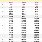 Soi cầu dự đoán XSMN 16/7/2024