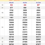 Soi cầu dự đoán XSMN 17/7/2024