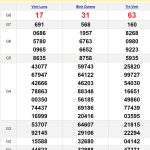 Dự đoán XSMN 19/7/2024: Soi cầu chốt số XSMN thứ 6 kỳ trước ăn chính xác 2 đài là xổ số Bình Dương ăn 2 nháy về BTL 16 và lô 43 chính xác, ăn xổ số Trà Vinh về BTL 42 như dự đoán. Trong khi Xổ số Vĩnh Long kỳ trước không chính xác, tuy nhiên với các cặp số rất đẹp ở kỳ này nhiều khả năng sẽ ăn chính xác trở lại. Dự đoán XSMN 19/7/2024 hôm nay với các cặp số rất đẹp hy vọng sẽ ăn thông 3 đài rực rỡ. 🔍 Soi cầu XSMN chính xác 100  📈 Phân tích thống kê XSMN 💡 Dự đoán XSMN VIP chốt số chuẩn Dự đoán XSMN 19/7/2024 Chúng tôi sẽ tập trung vào phân tích dữ liệu số, xu hướng trước đây, và những chiến lược chơi hiệu quả. Đội ngũ chuyên gia của chúng tôi sẽ giải thích cách áp dụng những số liệu này vào quá trình dự đoán, tối ưu hóa khả năng trúng thưởng cho mỗi cặp số được dự đoán. Kết quả XSMN kỳ trước - Dự đoán XSMN 19/7/2024 Dự đoán XSMN thứ 6 ngày 19/7/2024, Dự đoán XSMN hôm nay gồm các đài XS Bình Dương, Vĩnh Long và Trà Vinh. Dự đoán XSMN hôm nay với rất nhiều cặp lô đẹp, có nhịp loto rất đều. Dự đoán XSMN hôm nay sẽ ăn rực rỡ cho các anh chị em. Dự đoán Xổ Số  Bình Dương 19/7/2024: Chúng tôi tự hào với đội ngũ chuyên gia có kinh nghiệm, luôn nỗ lực để mang đến cho bạn những dự đoán đáng tin cậy nhất. Chúng tôi nghiên cứu những số liệu được xây dựng trên cơ sở phân tích chuyên sâu, giúp bạn để đưa ra những cặp số chính xác nhất cho Bình Dương ngày 19/7/2024. Kết quả XS Bình Dương - Cầu lô xs Bình Dương 19/7/2024 Soi cầu dự đoán xổ số Bình Dương hôm nay chúng tôi dự đoán bằng cầu 1 cầu lô có vị trí như hình dưới => dự đoán cặp số sẽ ra hôm nay của xs Bình Dương là 35-53. Thống kê lô đẹp xổ số Bình Dương: 35-53 58-85 Dự đoán Xổ số Vĩnh Long 19/7/2024: Nghiên cứu dữ liệu từ các kết quả xổ số trước đây và xu hướng số xuất hiện có thể là điểm mấu chốt quan trọng. Chúng tôi sẽ phân tích các con số ra nhiều, xu hướng lâu dài, và các yếu tố khác để tạo ra dự đoán có cơ sở. Soi Cầu dự đoán Xổ số Vĩnh Long 19/7/2024 Soi cầu dự đoán xổ số Vĩnh Long hôm nay chúng tôi chọn 1 cầu lô với cặp số đã dự đoán từ kỳ trước. Cầu có độ dài 4 kỳ như trong hình - dự đoán cặp lô hôm nay là 06-60. Thống kê Xổ Số Vĩnh Long hôm nay: 06-60 18-81 Dự đoán Xổ Số Trà Vinh 19/7/2024: Soi cầu dự đoán xổ số Trà Vinh hôm nay chúng tôi chọn là cầu lô 4 kỳ có vị trí như hình dưới, và cho cặp số có mật độ ra số rất đẹp => dự đoán XS TV hôm nay gồm có :47-74 Soi cầu dự đoán xổ số Trà Vinh 19/7/2024 Tổng hợp lô đẹp xổ số Trà Vinh: 47-74 04-40 Chốt Số XSMN Chính Xác 19/7/2024: Xổ số Bình Dương: BTL: 58 STL : 35-53 Đầu Đuôi: Chạm 3 chạm 8 Xổ số Vĩnh Long: BTL: 81 STL: 06-60 Đầu Đuôi: Chạm 6 chạm 8 Xổ số Trà Vinh: BTL:  40 STL: 47-74 Đầu Đuôi: chạm 2 chạm 8 Dự đoán cặp số sẽ ra cả 3 đài XSMN hôm nay: 04-40 🔍DuDoan.Me🔍 dự đoán kết quả xổ số 3 miền siêu chính xác 💡dự đoán xổ số miền nam chính xác 100 💡dự đoán xổ số miền bắc hôm nay 💡dự đoán xổ số miền trung 💡soi cầu 247 chính xác 100 VIP Mẹo Dự Đoán XSMN thứ 6 Siêu Chính Xác Nghiên cứu kết quả trước đó: Đầu tiên, bạn nên xem kết quả xổ số Miền Nam của các ngày thứ 6 trước đó để tìm hiểu xu hướng và các con số thường xuất hiện. Điều này có thể giúp bạn xác định các con số tiềm năng cho ngày hôm nay. Theo sát thống kê, tần suất lô: Một số người chơi ưa thích việc sử dụng các phương pháp thống kê để dự đoán các con số. Bằng cách phân tích tần suất xuất hiện của các con số trong quá khứ, bạn có thể tạo ra các dãy số dự đoán cho ngày thứ 6. Chỉ chọn những cặp số đẹp nhất: Khi bạn soi cầu, hãy hạn chế số lượng con số bạn chọn. Việc chọn quá nhiều con số có thể làm giảm tỷ lệ thắng của bạn. Tập trung vào một vài con số mà bạn cảm thấy may mắn hoặc có lý do cụ thể để chọn chúng. Tham khảo chúng tôi: Là web chuyên về xổ số cung cấp các dự đoán và Dự đoán XSMN miễn phí hoặc có phí. Bạn có thể tham khảo các nguồn tin này để biết thêm về các con số được gợi ý. Quản lý tài chính: Rất quan trọng là bạn nên quản lý tài chính cá nhân một cách cẩn thận. Đừng bao giờ đặt cược nhiều hơn số tiền bạn có thể mất. Hãy xác định một ngân sách hàng tháng hoặc hàng tuần cho việc chơi xổ số và tuân thủ nó. Tìm hiểu luật và quy tắc: Đảm bảo bạn hiểu rõ các luật và quy tắc liên quan đến xổ số Miền Nam, bao gồm cách đặt cược, cách tính giải thưởng và thời gian mở thưởng. Điều này sẽ giúp bạn tránh các rắc rối không cần thiết.