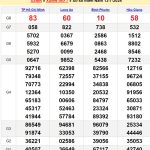 Soi cầu dự đoán XSMN 20/7/2024