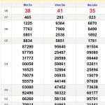 Soi cầu dự đoán XSMN 23/7/2024