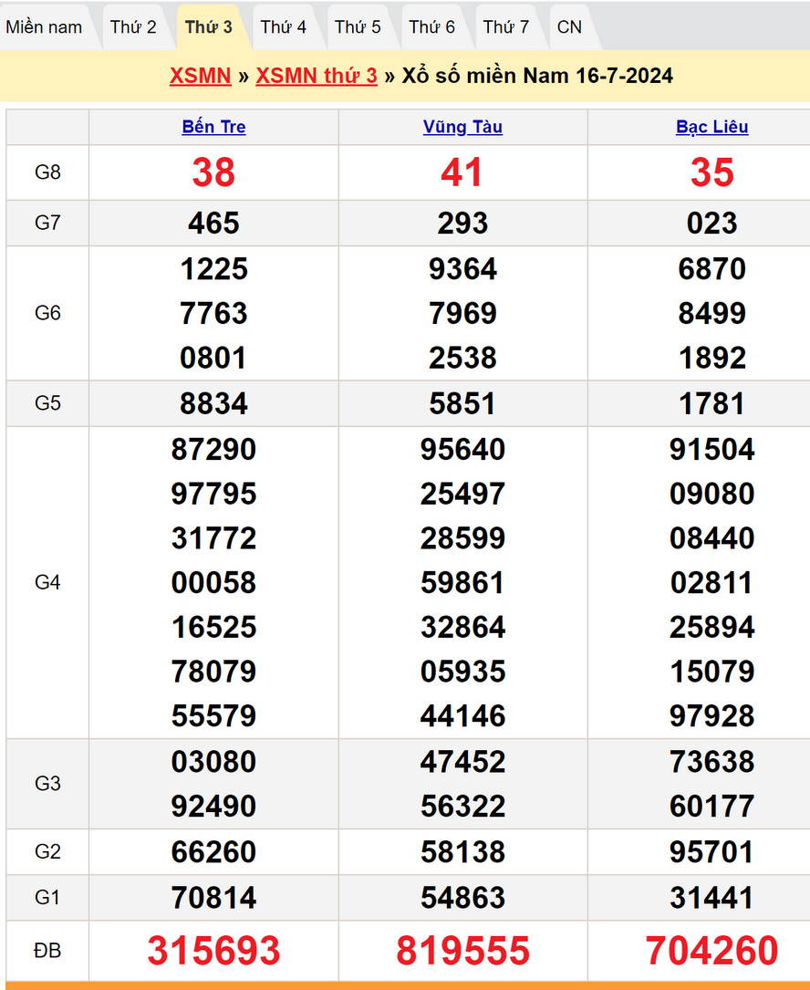 Soi cầu dự đoán XSMN 23/7/2024