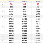Soi cầu dự đoán XSMN 26/7/2024