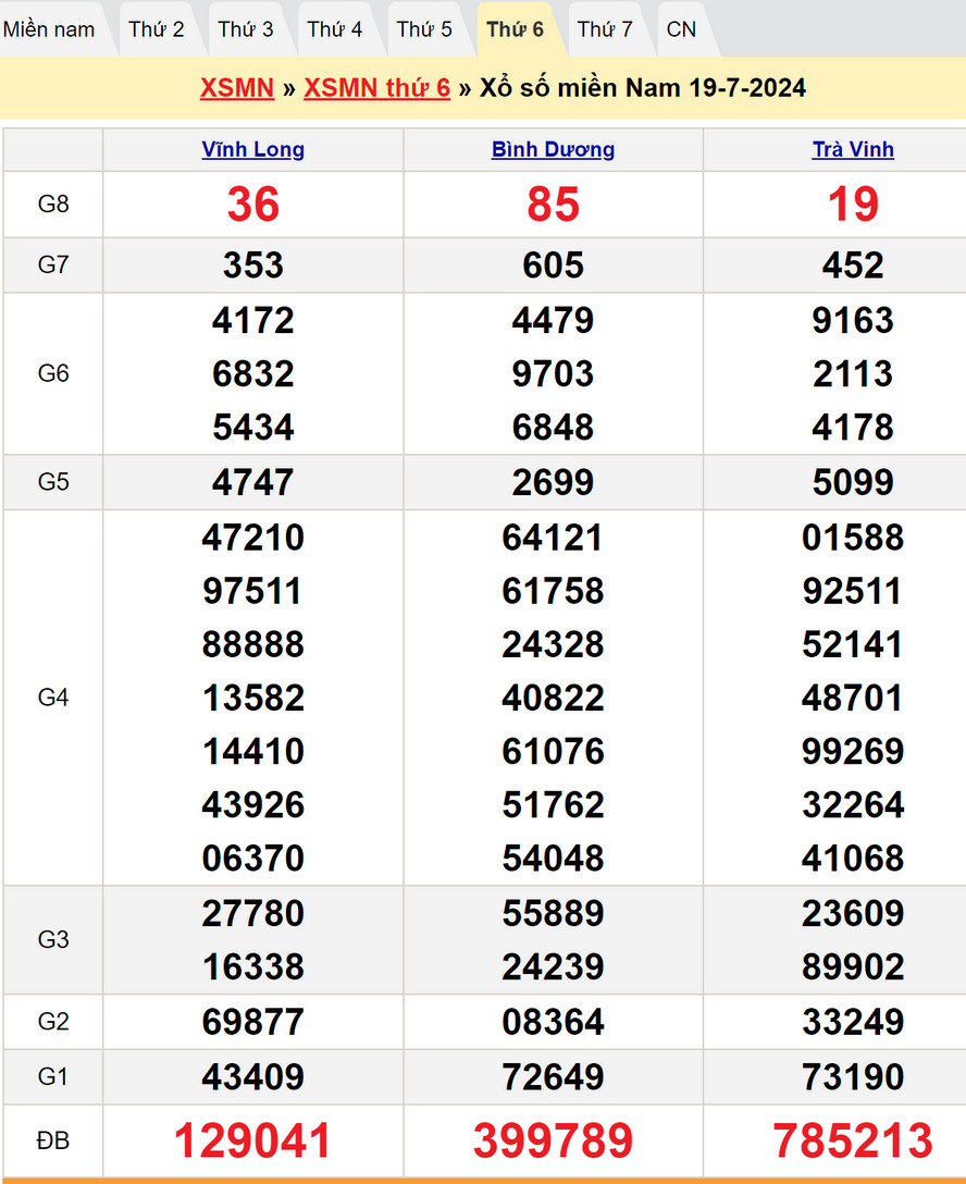 Soi cầu dự đoán XSMN 26/7/2024