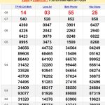 Soi cầu dự đoán XSMN 27/7/2024