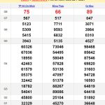 Soi cầu dự đoán XSMN 29/7/2024