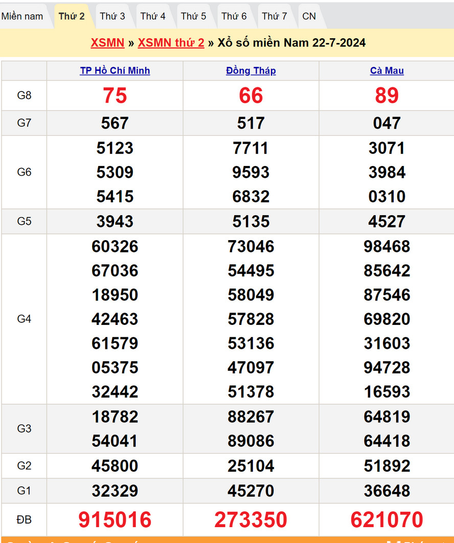 Soi cầu dự đoán XSMN 29/7/2024