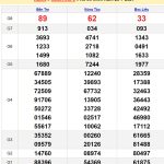 Soi cầu dự đoán XSMN 30/7/2024