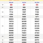 Soi cầu dự đoán XSMN 31/7/2024