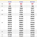 Soi cầu dự đoán XSMN 4/7/2024