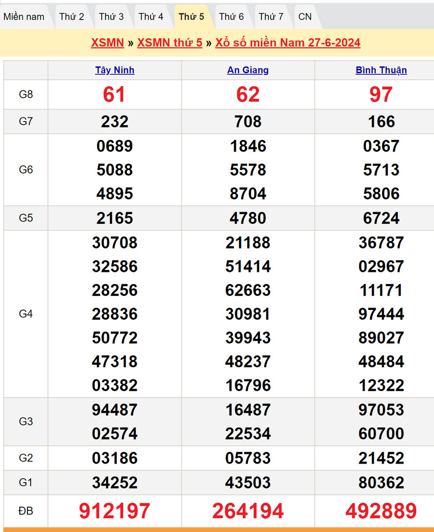 Soi cầu dự đoán XSMN 4/7/2024