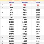 Soi cầu dự đoán XSMN 5/7/2024