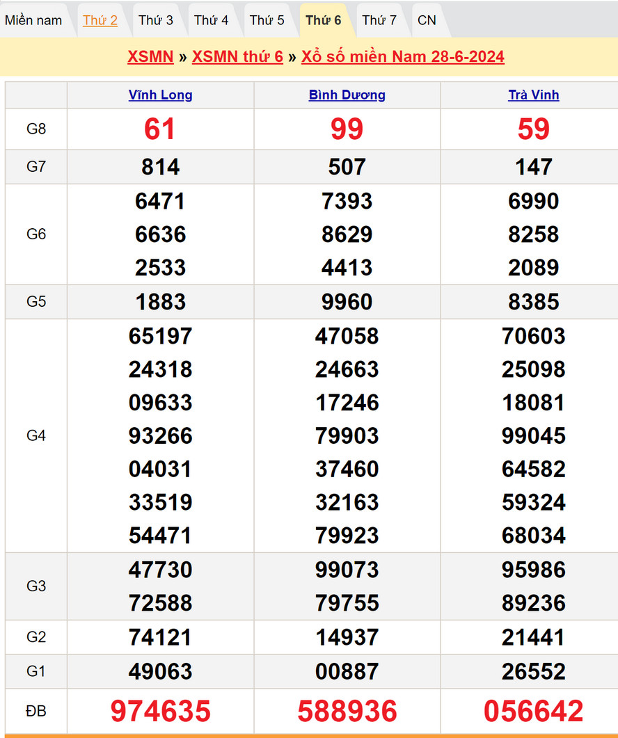 Soi cầu dự đoán XSMN 5/7/2024